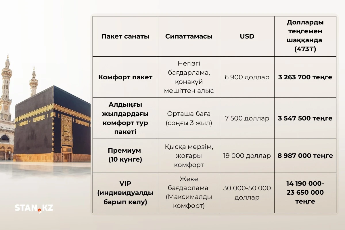 Қажылық кесте