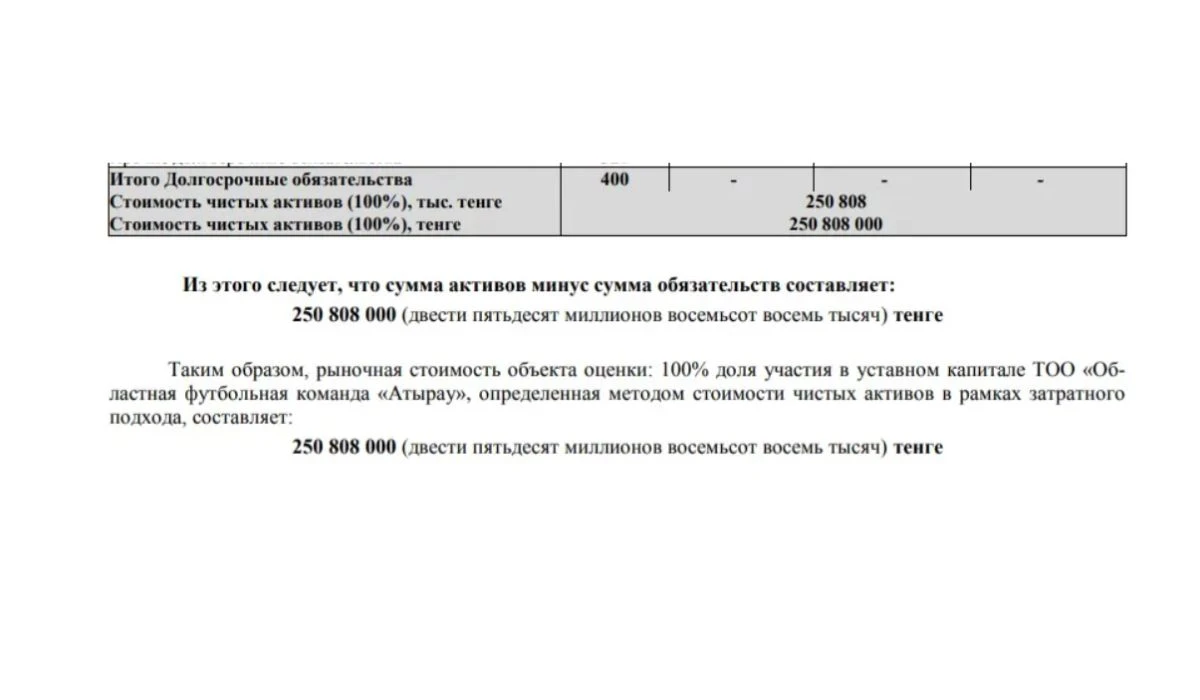 Атырау футбол клубы сатылды