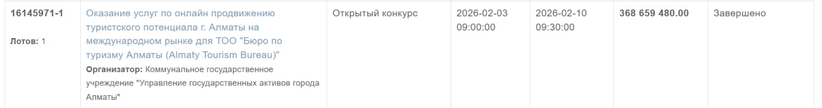 туризм басқармасы