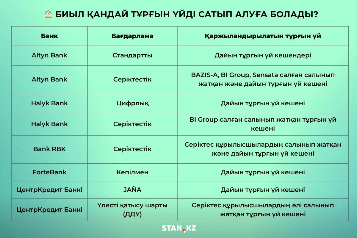 сатып алуға болатын үйлер