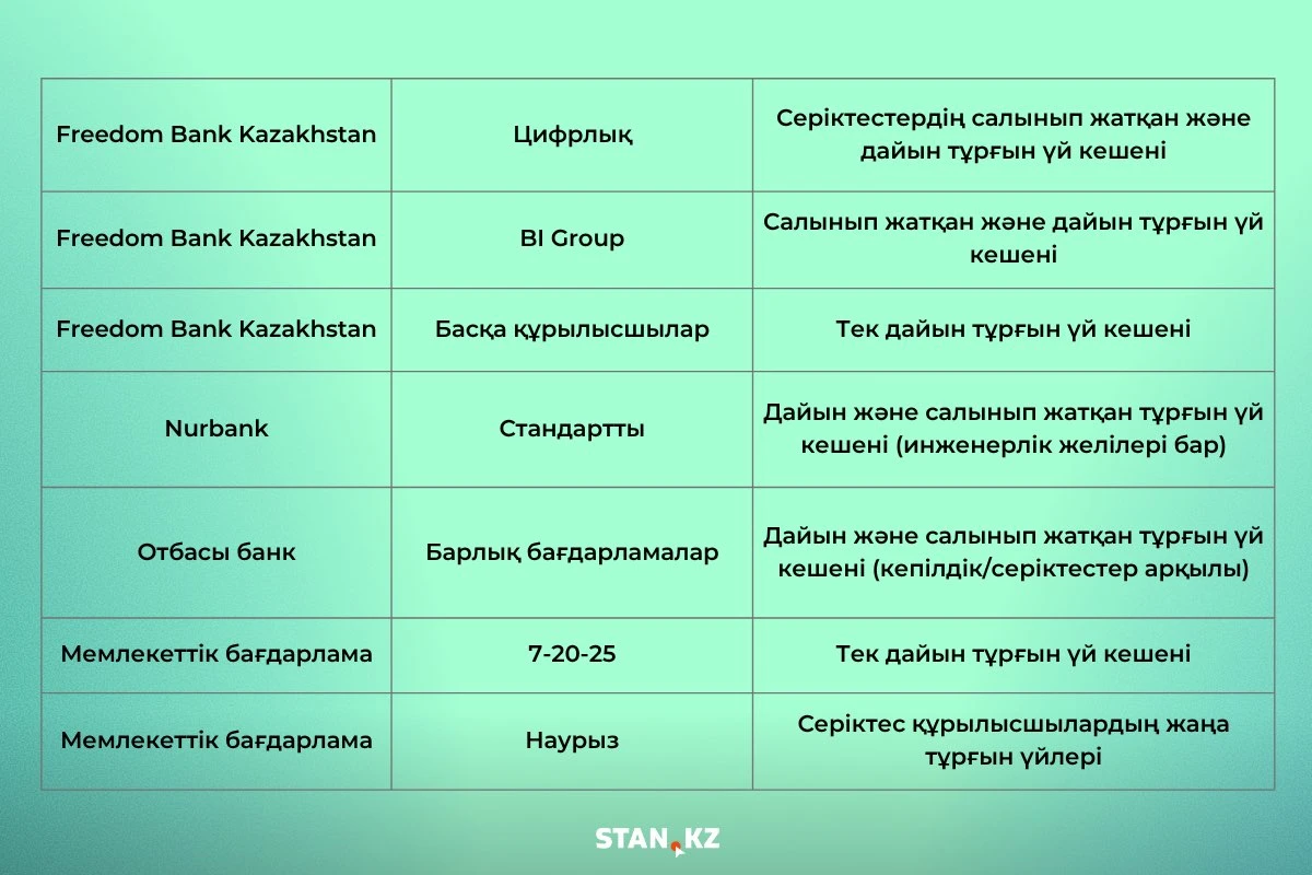 сатып алуға болатын үйлер