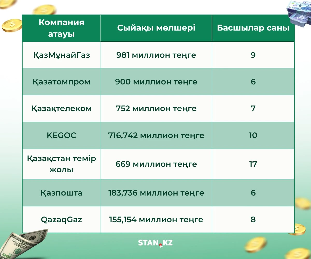 компания сыйақылары