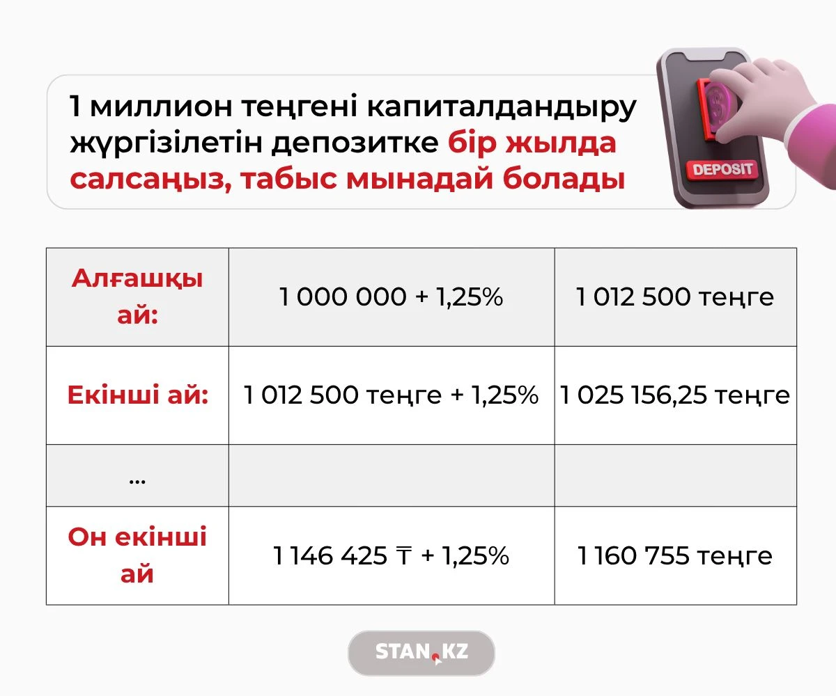 депозит хоум кредит банк