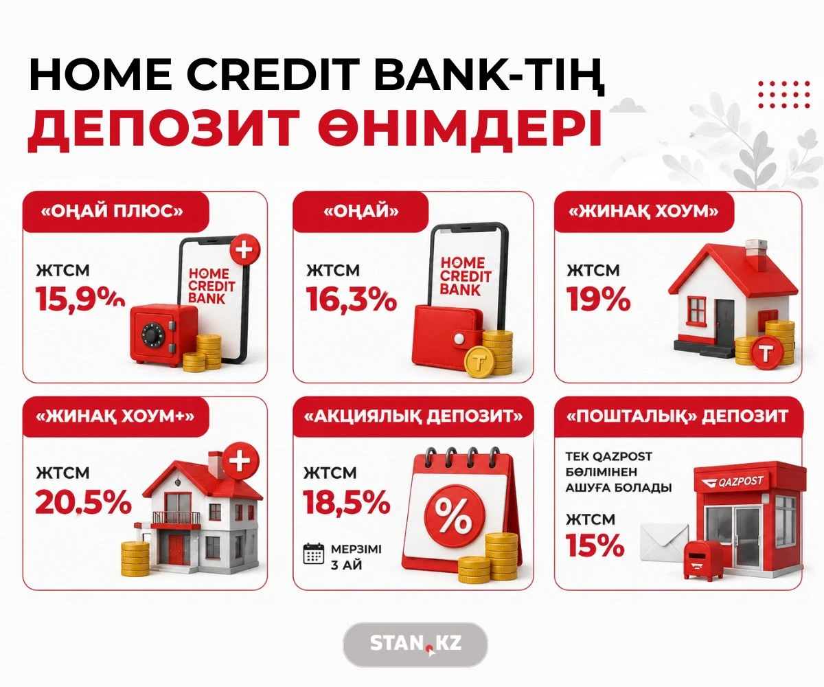 Депозит өнімдері Хоум банк