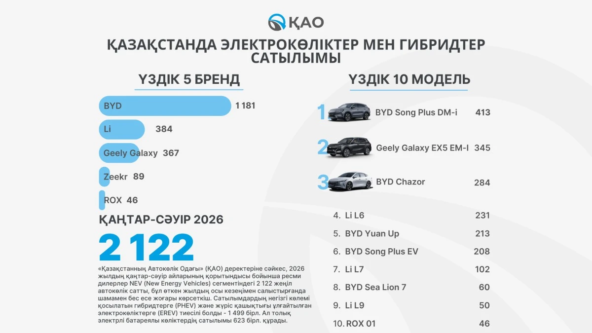 Гибрид көлік