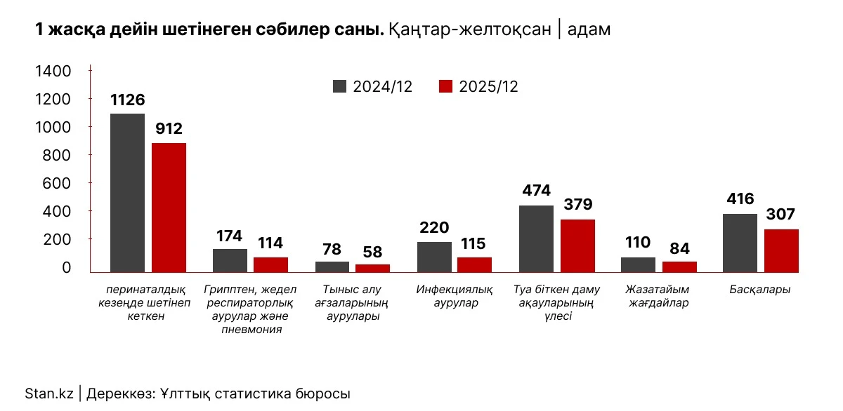 өлім себептері