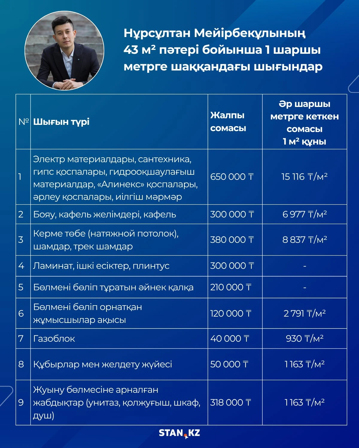 Ремонт