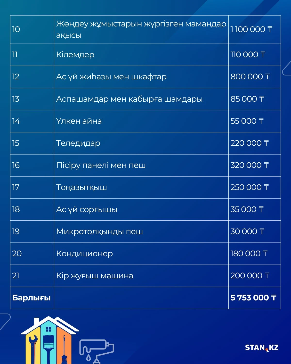 Ремонт 2