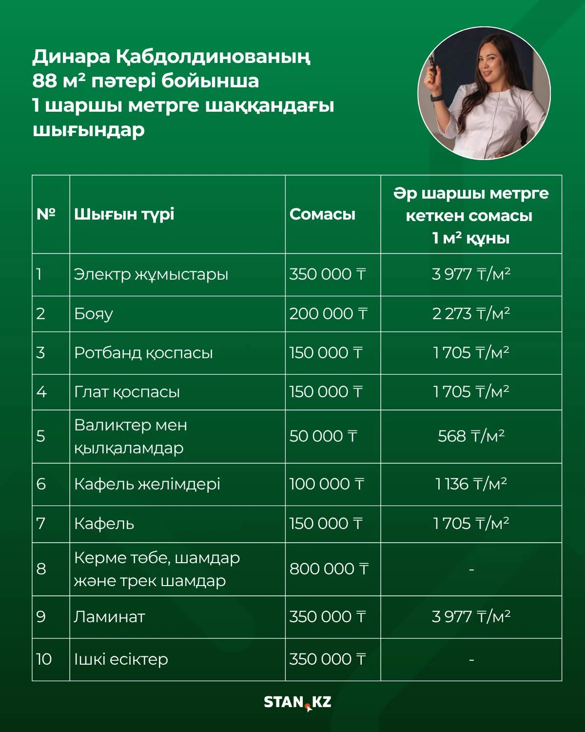 ремонт динара