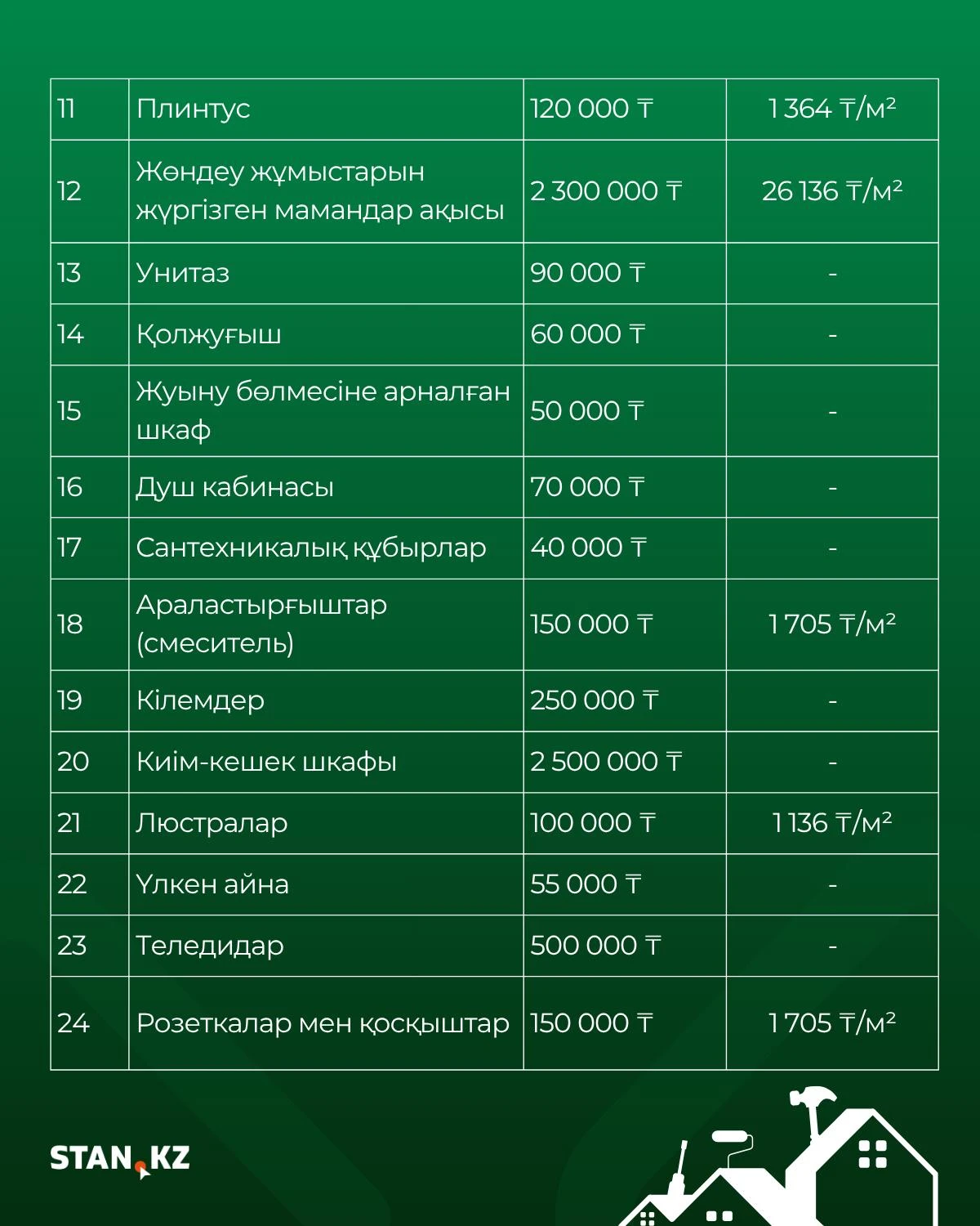 Ремонт 4