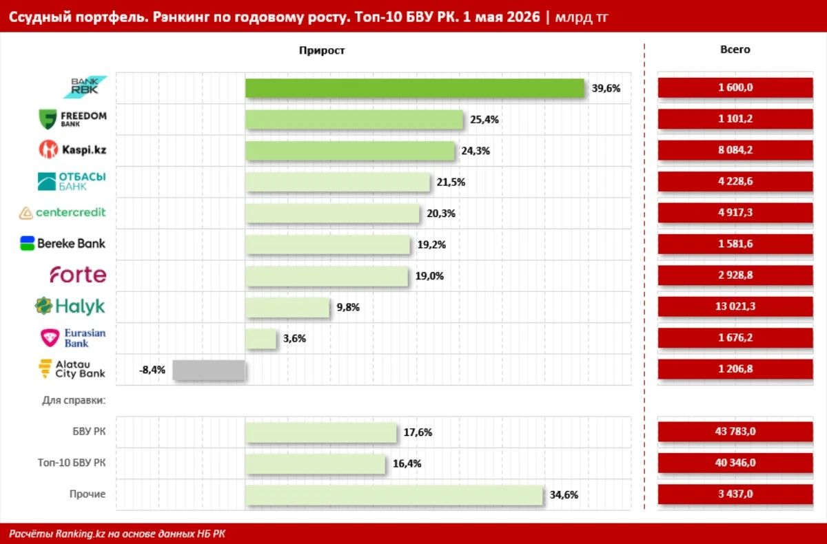 RBK Bank (