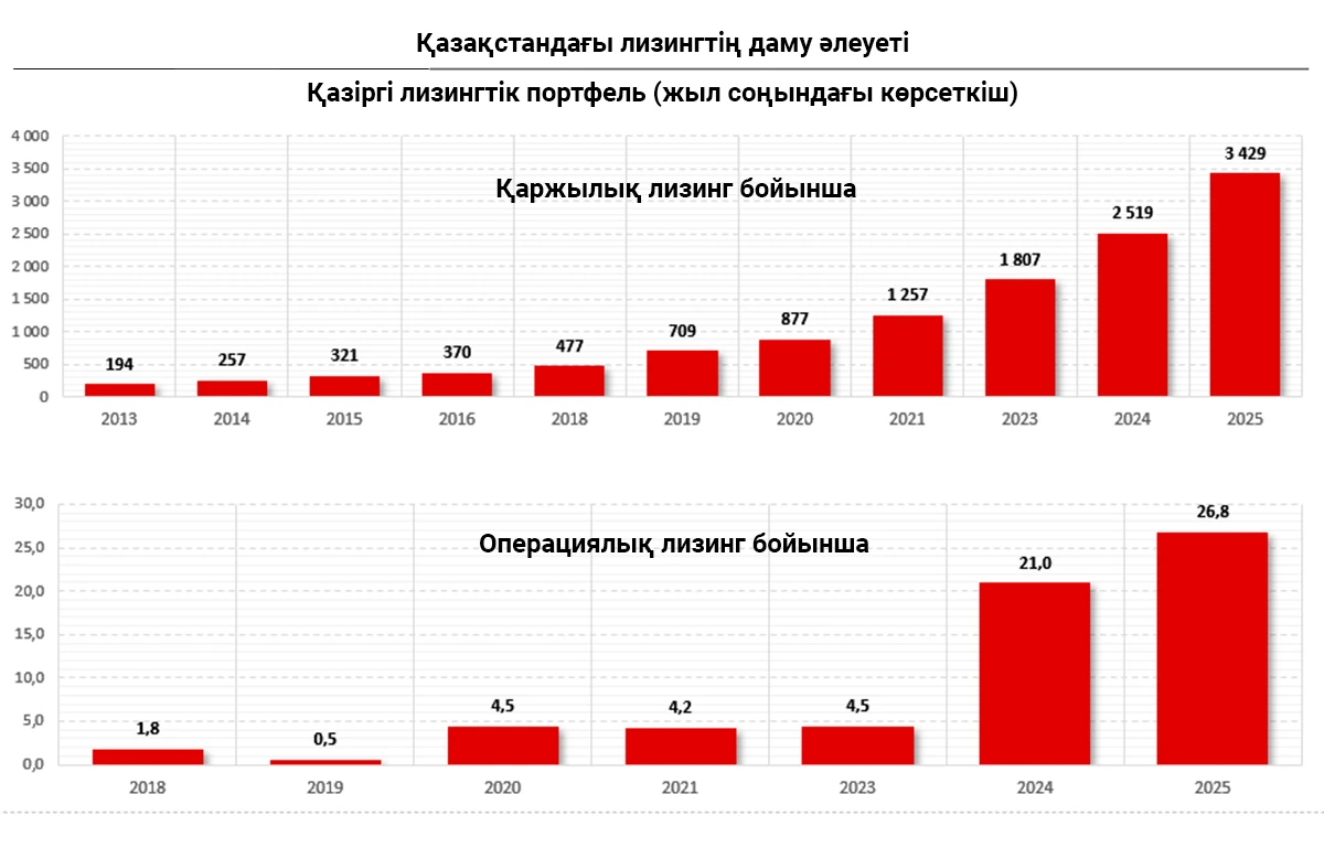 Лизинг