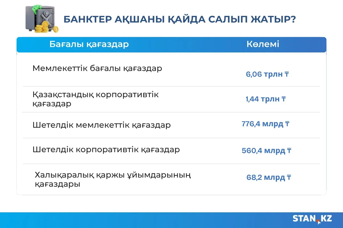 Банк бағалы қағаздар