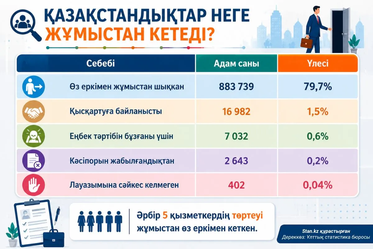 өз еркімен кеткендер