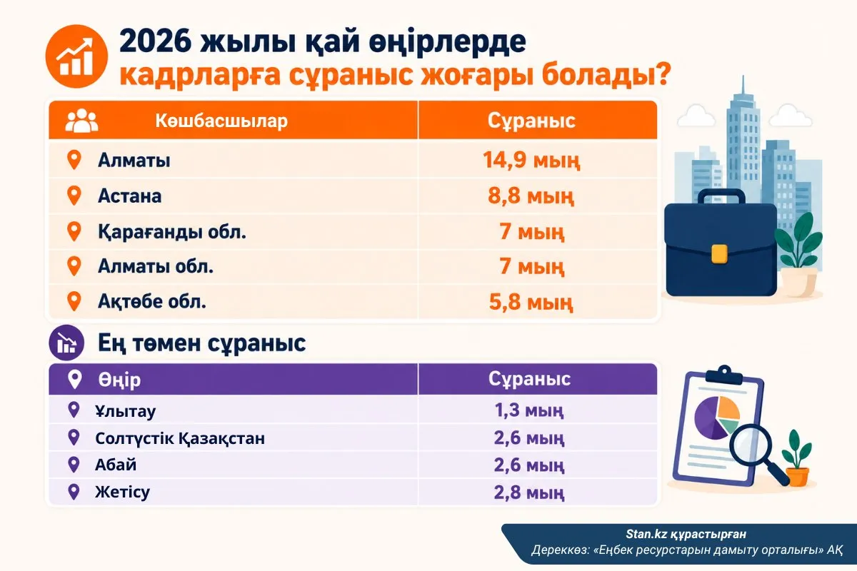 жұмыс орындары (1)