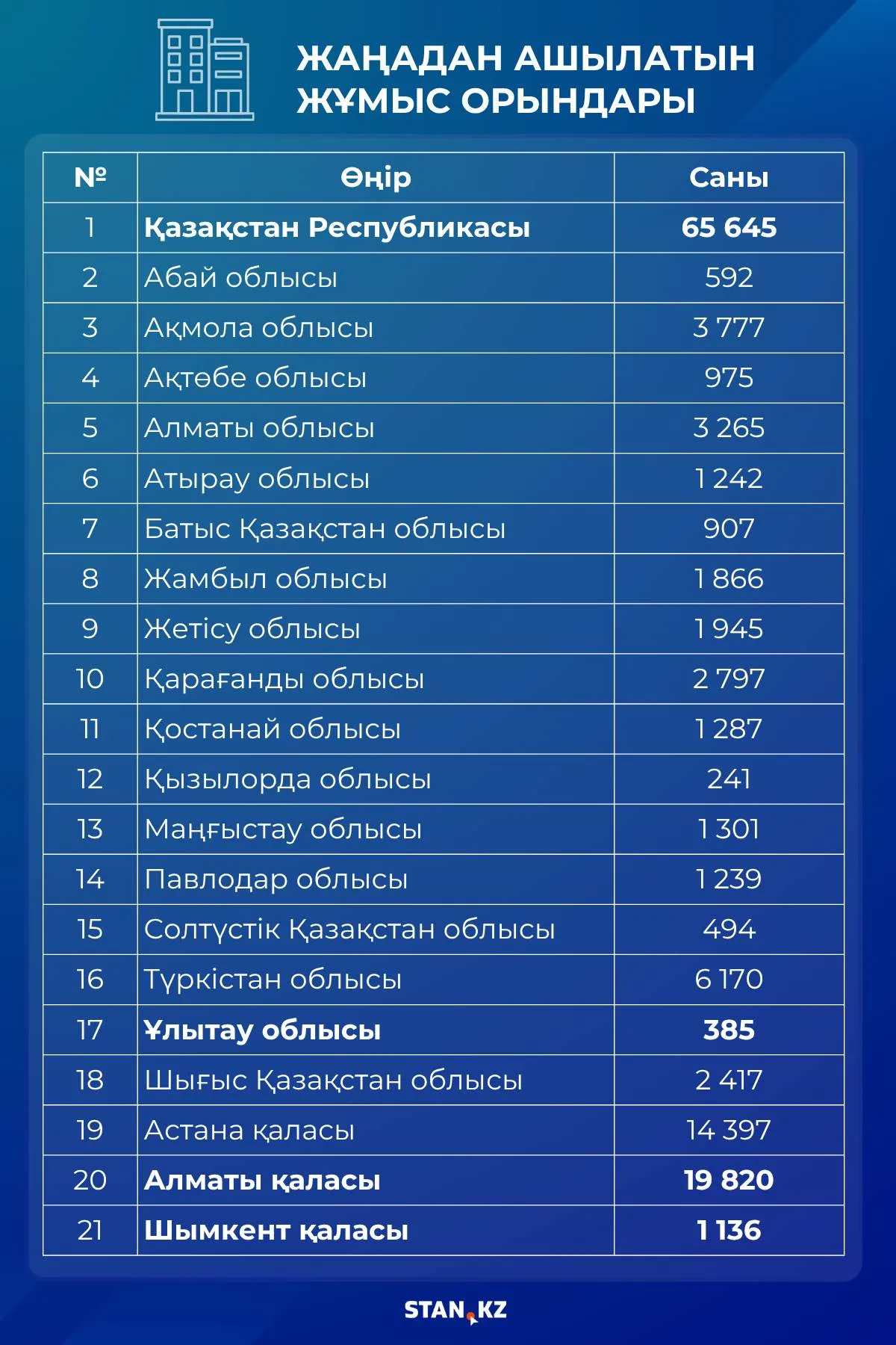 жұмыс орындары
