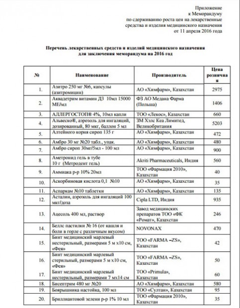 Минимальный перечень. Перечень лекарственных средств и изделий медицинского назначения. Перечень обязательных препаратов в аптеке. Перечень медикаментов для фельдшерского пункта. Список минимального ассортимента в аптеке.